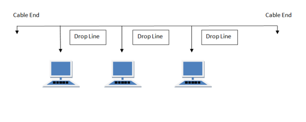 bus-topology