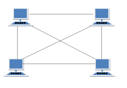 mesh-topology