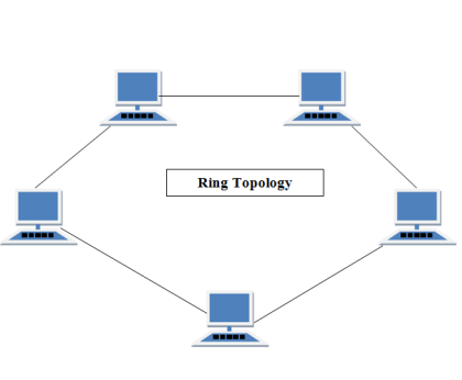 ring-topology